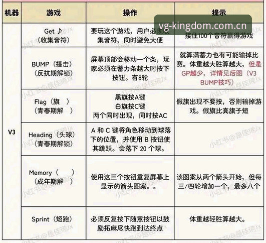 VG棋牌下载安装失败 VG棋牌安装失败实用排查指南:从下载到登录的完整解决方案